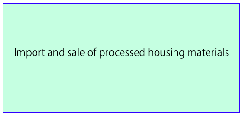 Import and sale of processed housing materials