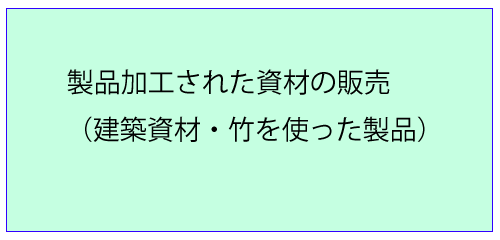 バンブーセンターグループで製品加工された資材の販売（建築資材・竹を使った製品）
