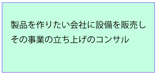 バンブーセンターグループで製品加工された製品を作りたい会社に設備を販売しその事業の立ち上げのコンサル